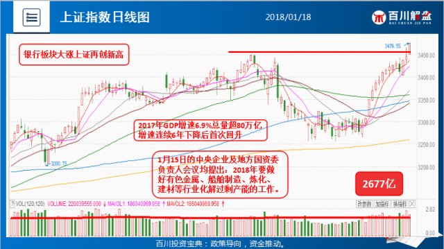 深沪gdp(2)