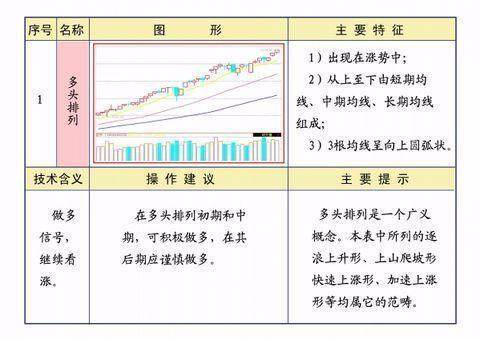 上海大学教授盈利经验的肺腑独白：万能均线20日线一招获利十年！