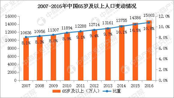 2017年中国人口_不肯生就收税 这6个国家为了鼓励造人,连假宝宝都用上了