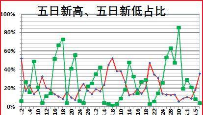 两只远端次新股,竟然有超过60%的换手率--周三