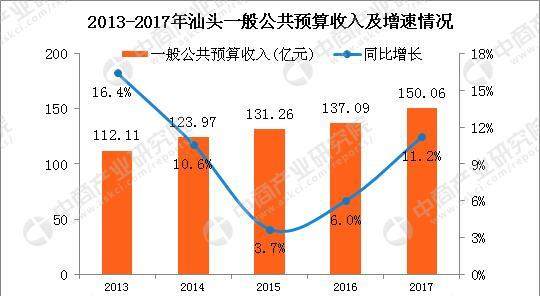 2019汕头总人口_近年来汕头总人口年增6万