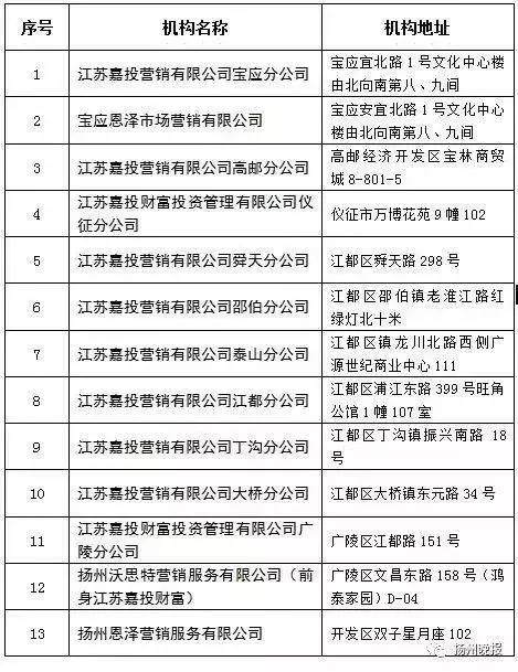 重磅突发｜10家机构被扬州提示金融风险，上海证大财富上榜