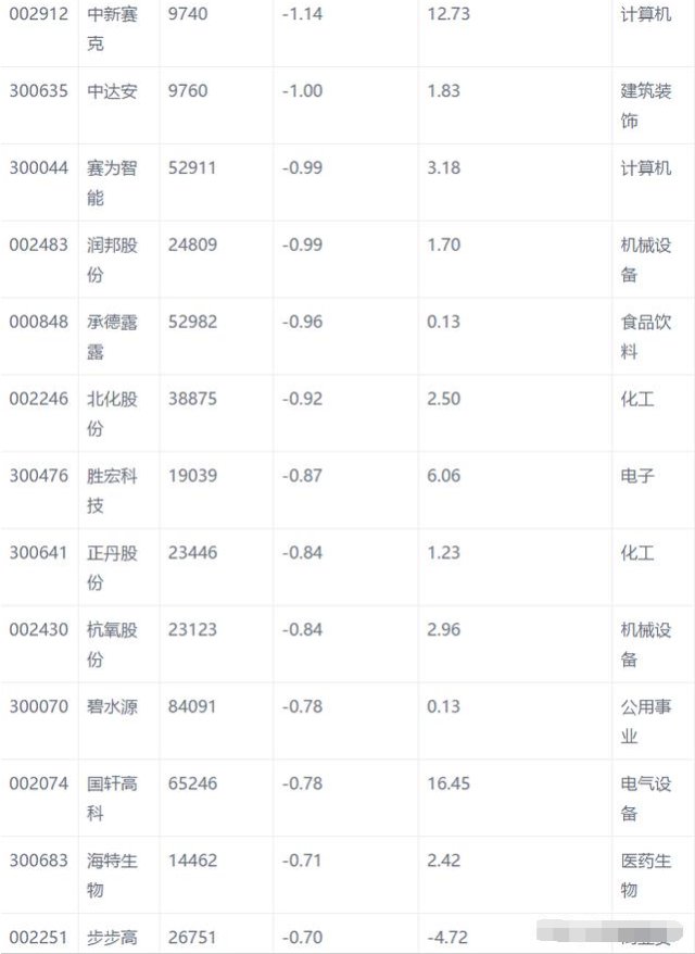 毛排名几_男生的小几几(3)