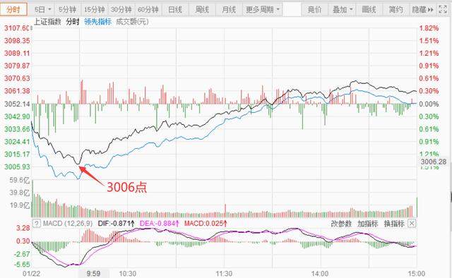 周三收评：行情依旧精彩，年后大概率继续加仓