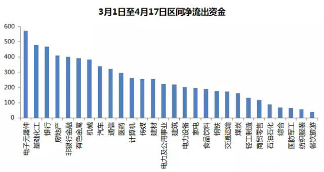 揭秘贵金属市场的风云变化