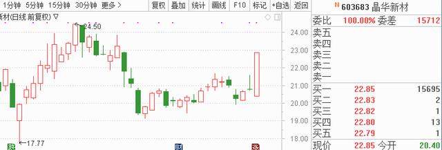 世界杯“最牛”主题投资机会浮现 相关潜力股有望爆发