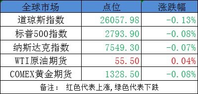 gdp的变化取决于(3)