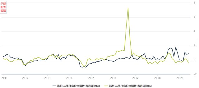 洛阳2019年gdp_洛阳gdp增长图(2)