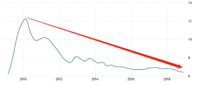 2020四月份中国gdp_中国地图(2)