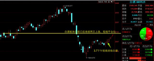 股市风云长短线