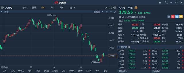 iPhone需求疲软，苹果还有戏吗？
