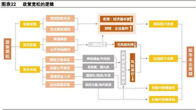 财政政策直接作用于GDP吗_财政直接支付流程图