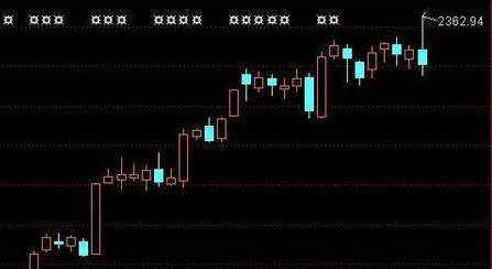 K线图入门 看得懂k线图才是炒股的本钱！