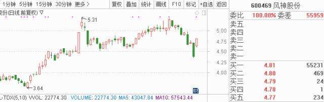 如何快速转亏为盈？8只业绩翻倍股助你腾飞
