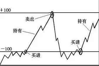中国股市最赚钱的炒股指标：教你怎样扭亏为赢！