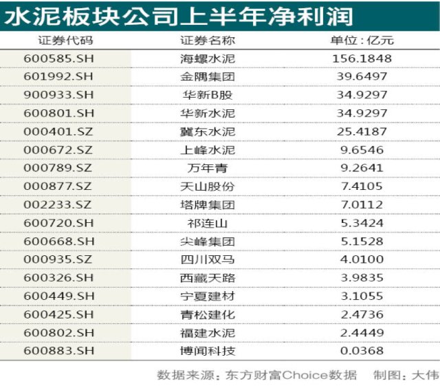 9、水泥行业步入翻身路2.png