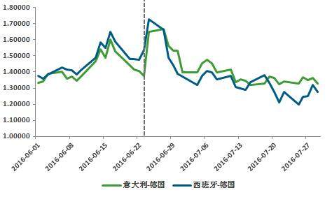 黑天鹅是“危”还是“机”？渣打回顾英国脱欧公投的市场机遇