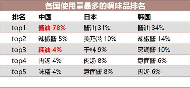 gdp酱油_酱油炒饭图片(2)