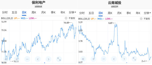 全美租金下跌，却未能提振低迷的房屋销售市场