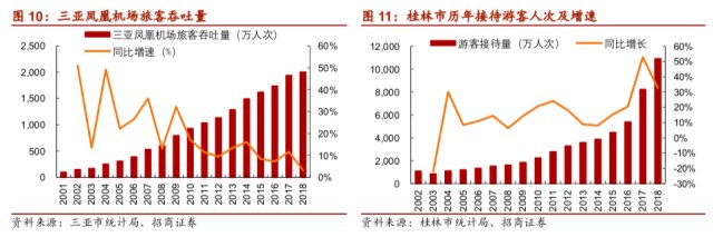 复盘与展望：疫情下餐饮旅游板块如何演绎