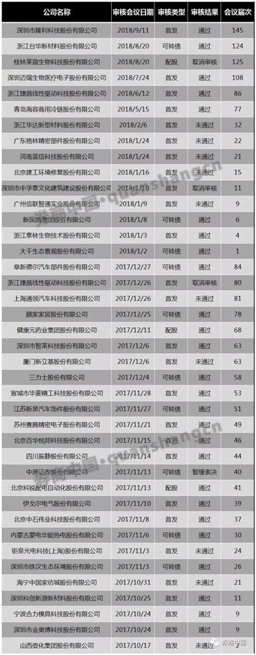 发审委员李国春突然逝世,今年共审核11家拟上