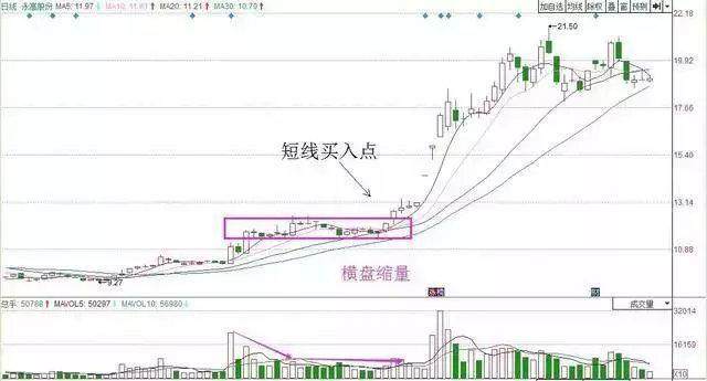 “成交量”才是股市最真实的指标，一文讲透成交量运用精华，胜读万本股书！