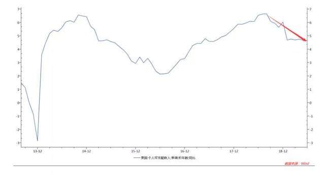 中泰资管天团 | 人民币汇率破7，你该贪婪而不是恐惧