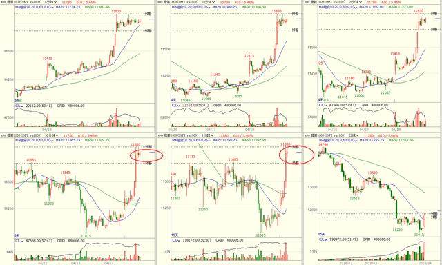 时间的朋友
