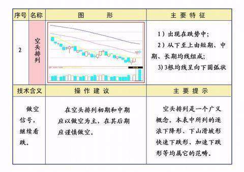 上海大学教授盈利经验的肺腑独白：万能均线20日线一招获利十年！