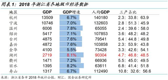 湖州常住人口_湖州最新人口数据 336.76万