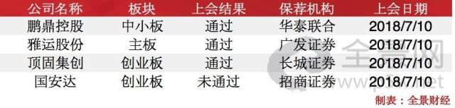 排队750天、2次申报IPO……仍惨遭否决（附最新IPO排队名单）