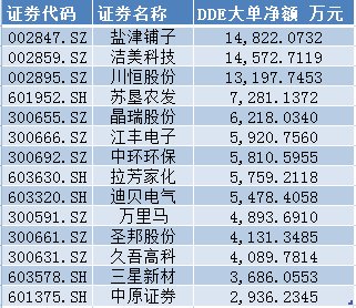 次新股再掀大狂欢超10亿资金涌入券商坚定看好第四季度新股