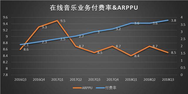 新股聚焦｜腾讯音乐，对比四家公司后我们得出一个结论