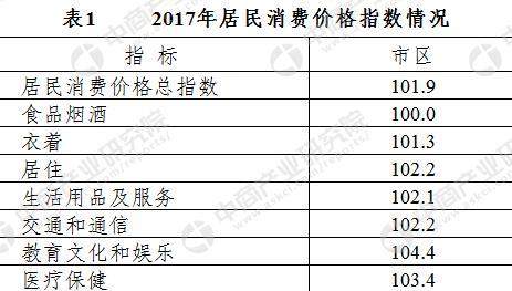 2017年无锡统计公报:GDP总量10512亿 新增户