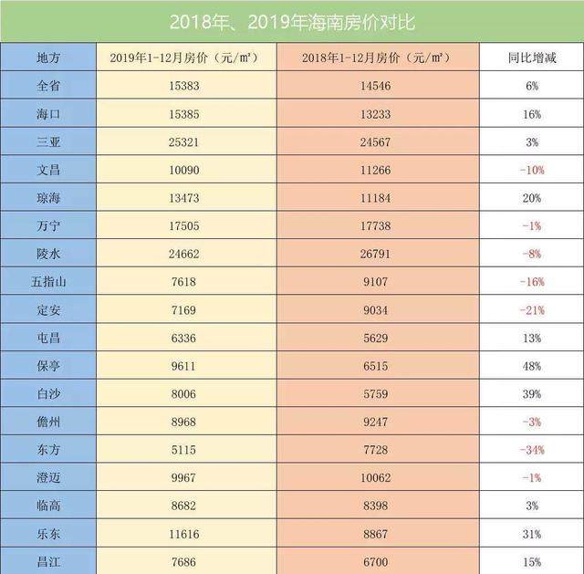 海南常住人口多少_最新统计 海南总人口867万 10年增加80余万(3)