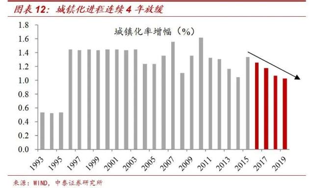 人口数量与房价_古代人口数量统计图片