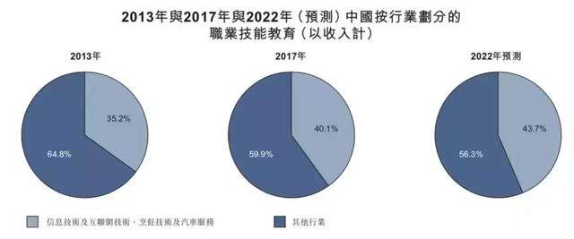 中国东方教育：烹饪起家的职业教育巨头值不值得投资？