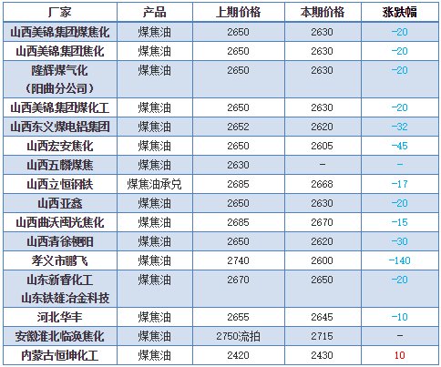煤焦油：能源与环境的双重角色