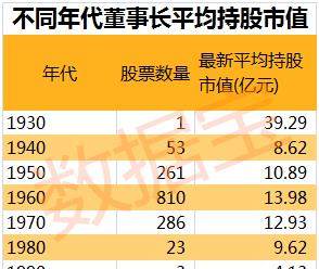 人均持股市值_市值管理(3)