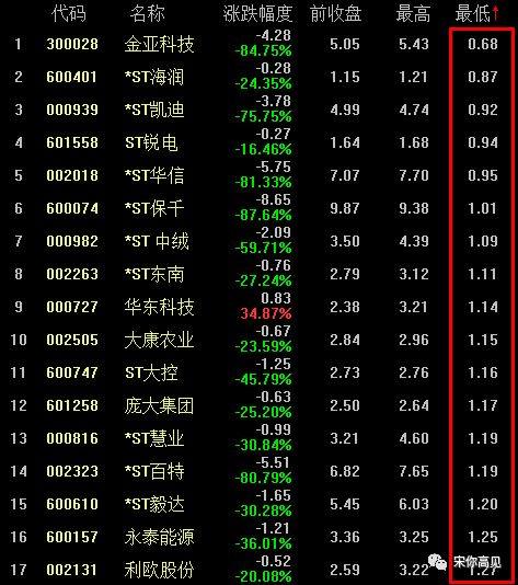 宋毅彬教你如何看懂大盘:抓热点