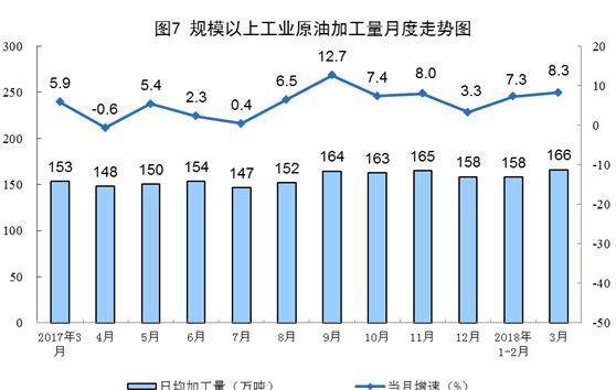 2018年中国一季度经济总量预测_中国2021一季度经济