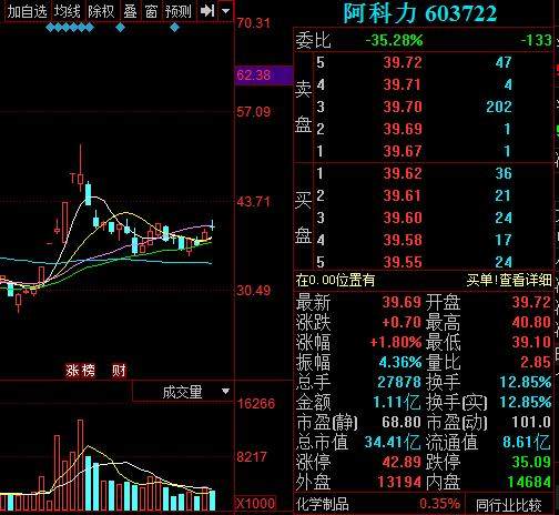 顺势而为‘’名副其实的‘’5G芯片材料之王‘’——王者归来