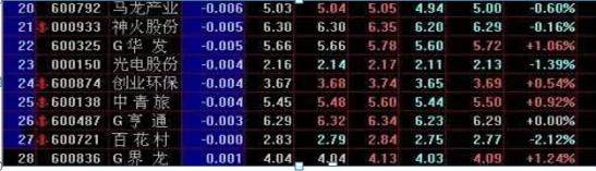 换手率大于5%是什么意思？这一文终于讲清楚了，一旦掌握，轻松选取主力资金进驻的个股
