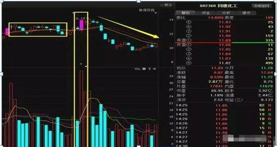 如何不被主力洗出去？一文讲透“成交量”的秘密，很多散户竟全然不知！