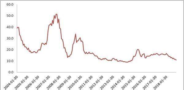 机构:2019年股市重回牛市的概率极大!大类资产