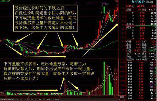 中国股市血一般的教训：牢记成交量三大法则，炒股一辈子都不会输
