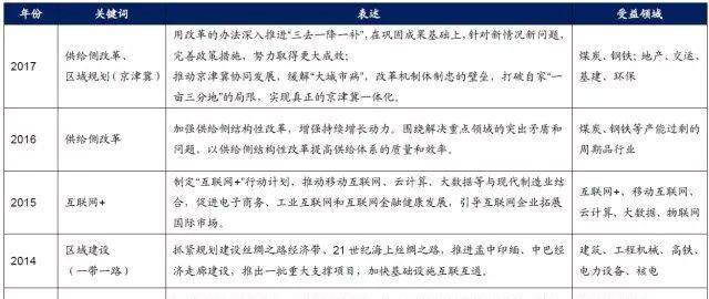 发红包能促进GDP增长_深圳真的要超越香港了 政策发红包,全世界看向深圳(3)