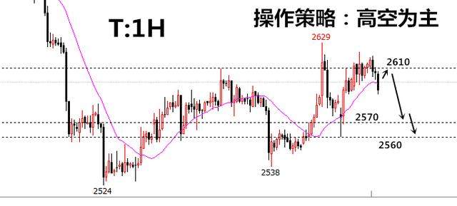 投资界的悟空：2.13 螺纹3805看空，豆粕2610看空，郑醇2550看空