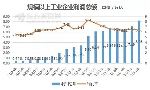 人均gdp是全国总人口吗_全国总人口(3)