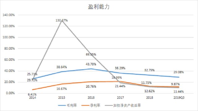 上汽会给宁德gdp带来多少_动力电池 宁德联合上汽带来新变局 比亚迪打破封闭谋求发展(3)